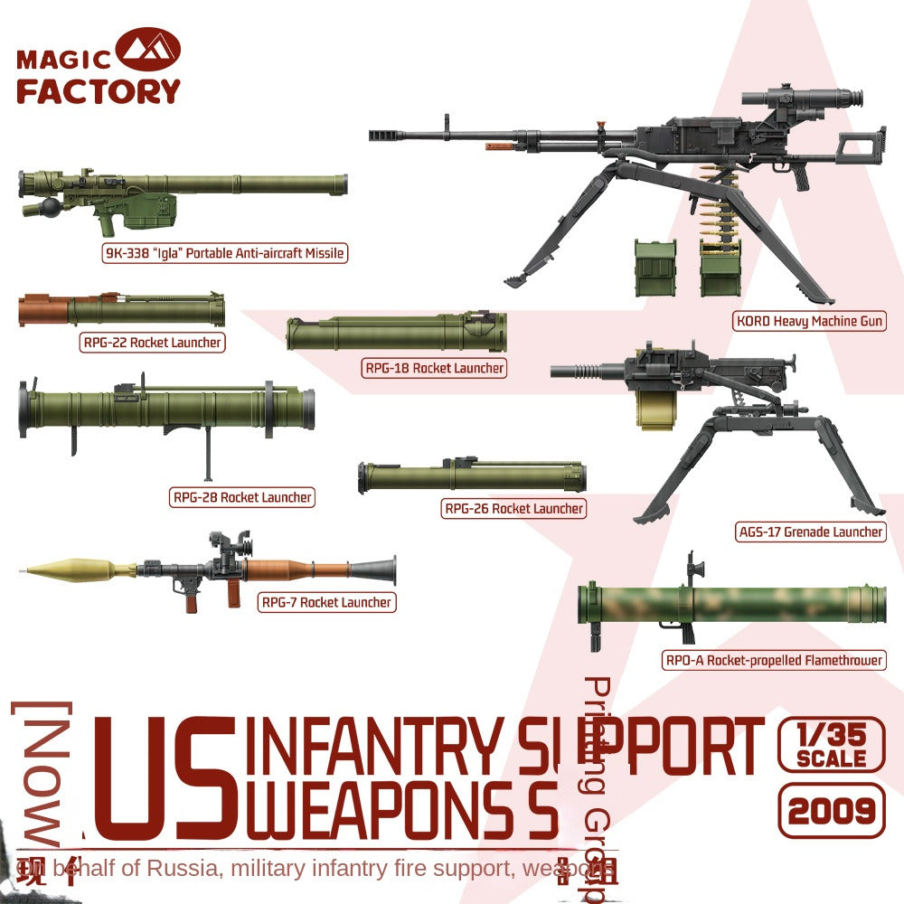 MAGIC FACTORY 2009 1/35 Scale RUS Infantry Support Meapons Set Model